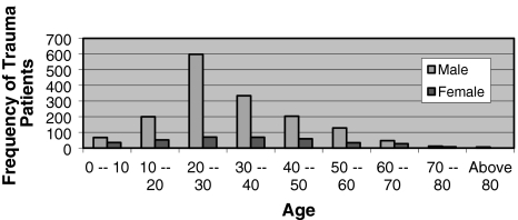 Fig. 1