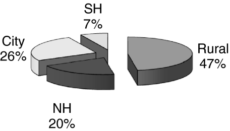 Fig. 8