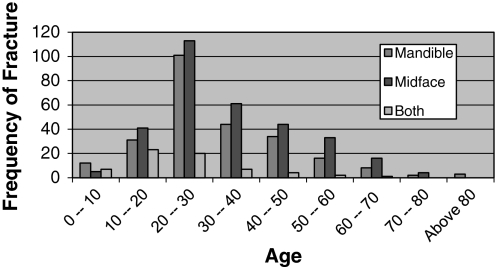 Fig. 9