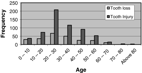 Fig. 13