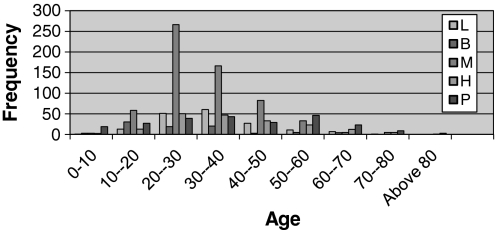 Fig. 7