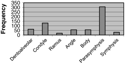 Fig. 11