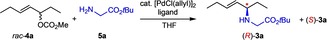 graphic file with name CHEM-26-3049-g011.jpg
