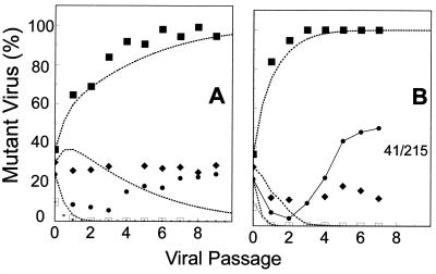 FIG. 5