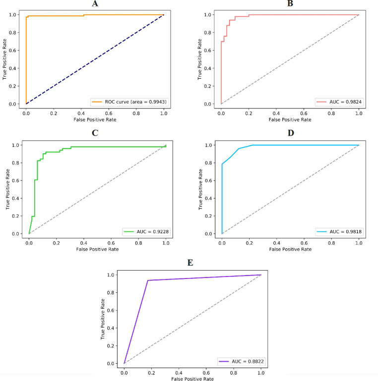 Fig 6