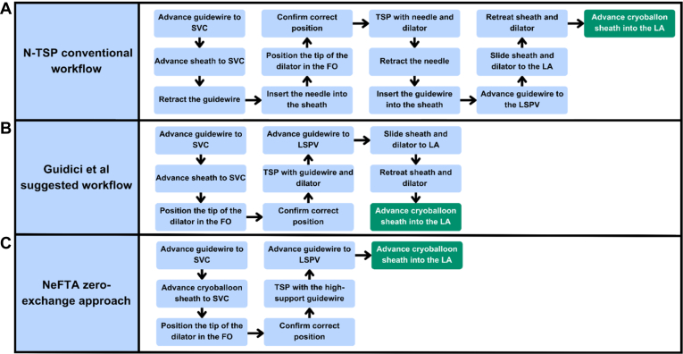 Figure 4