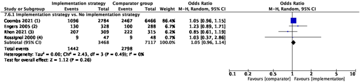 Fig. 4