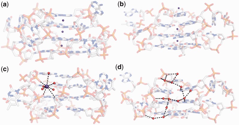 Figure 6.