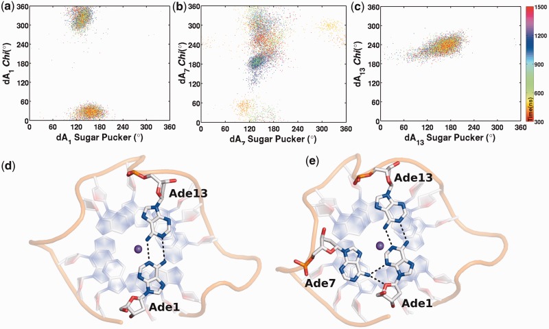 Figure 4.