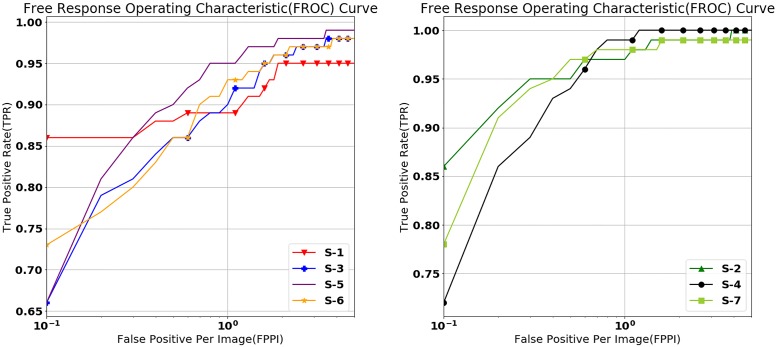 Fig 4