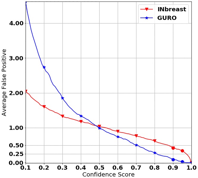 Fig 5