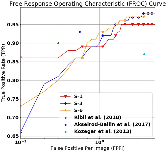 Fig 6