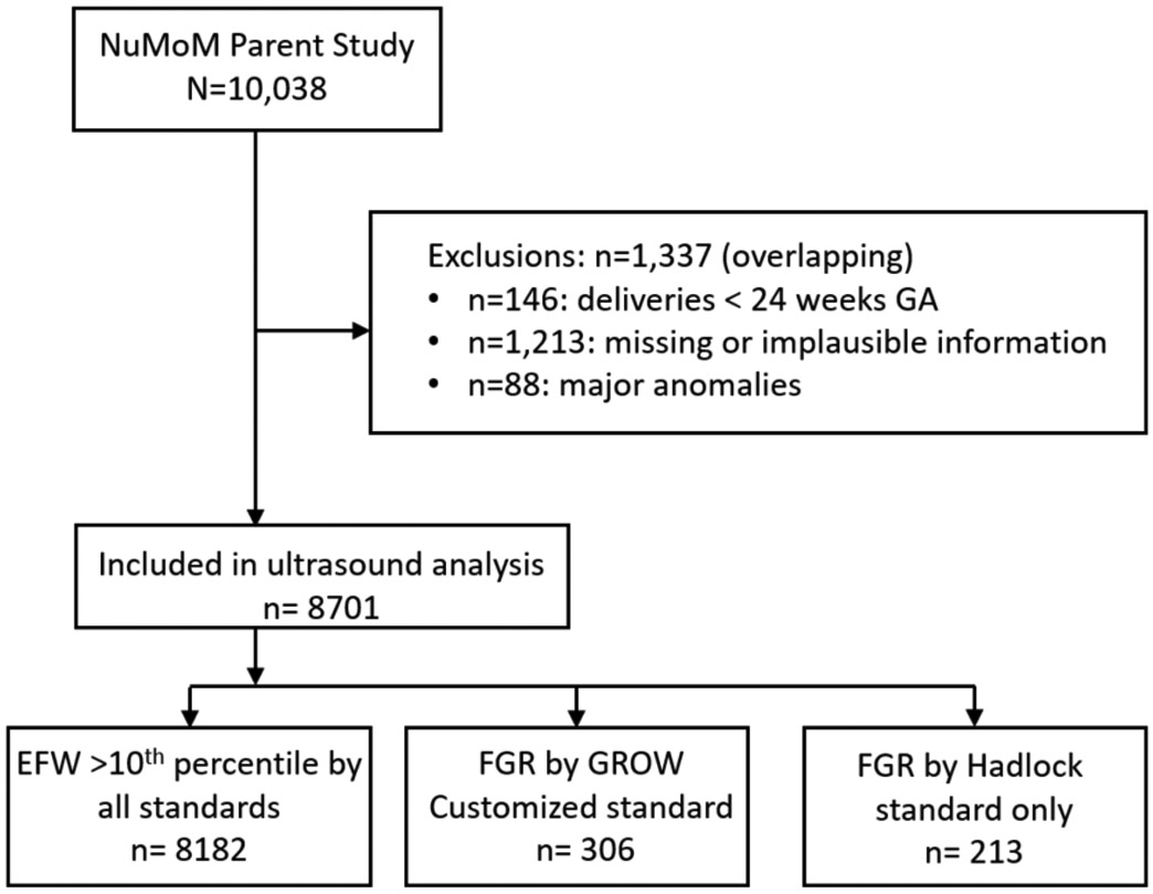 Figure 1: