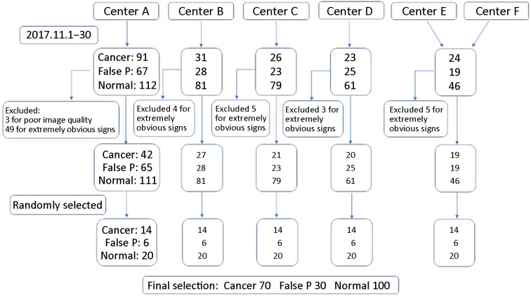 Figure S1