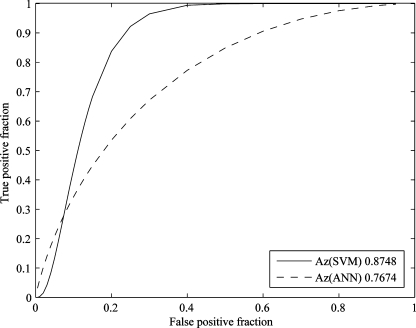 Fig 5.