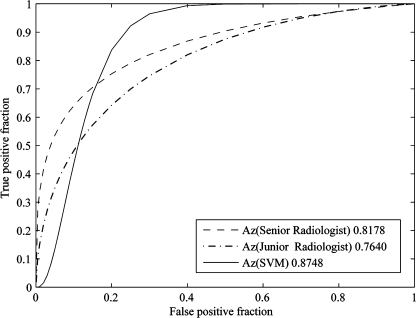 Fig 6.