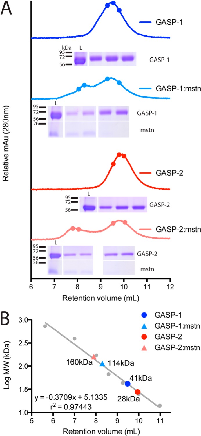 FIGURE 2.