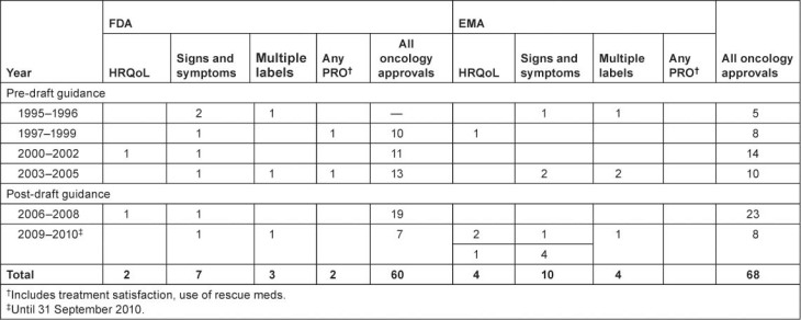 graphic file with name ecancer212T1.jpg