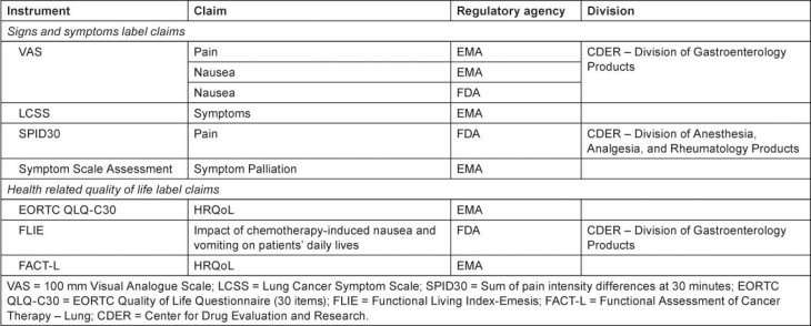 graphic file with name ecancer212T3.jpg