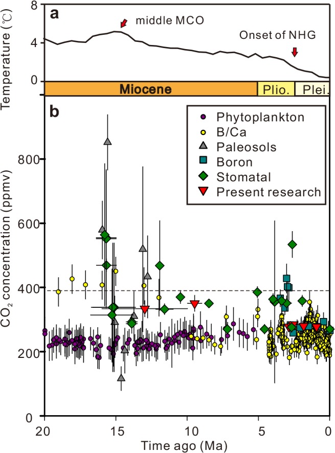 Fig 4