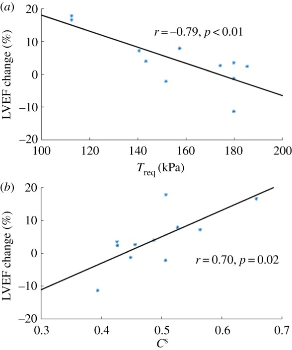 Figure 12.