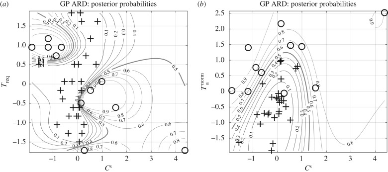 Figure 11.