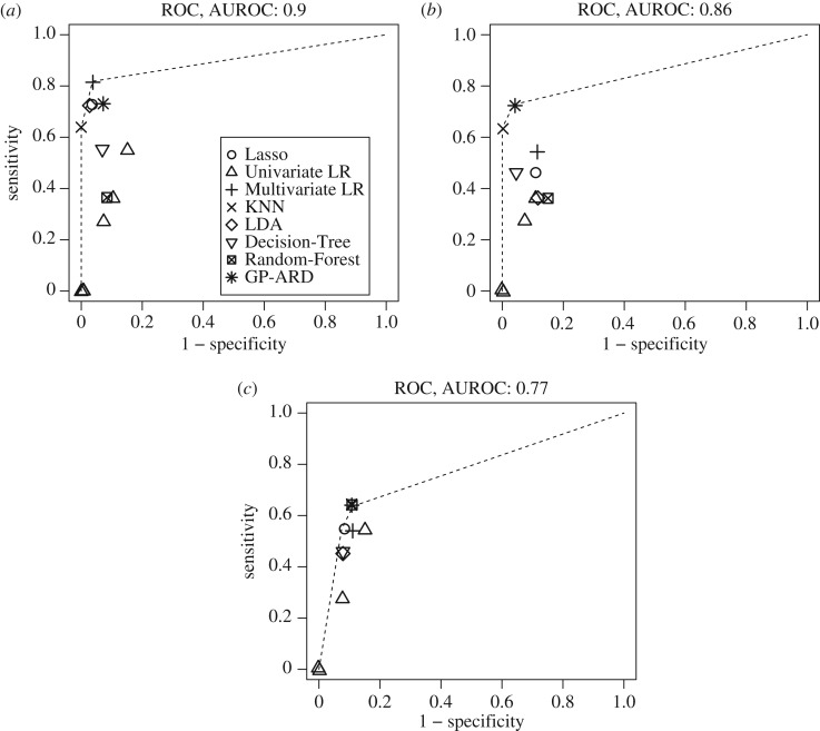 Figure 10.