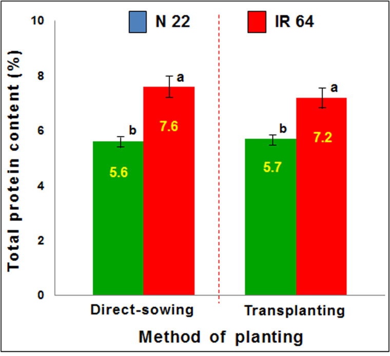 Figure 3