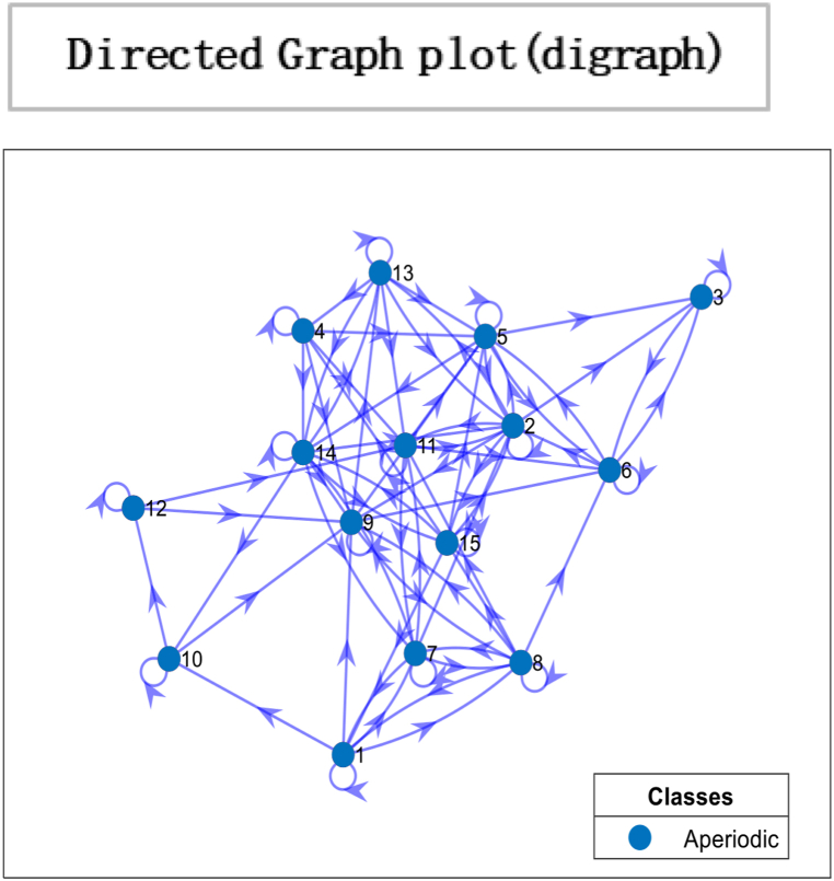 Fig. 16