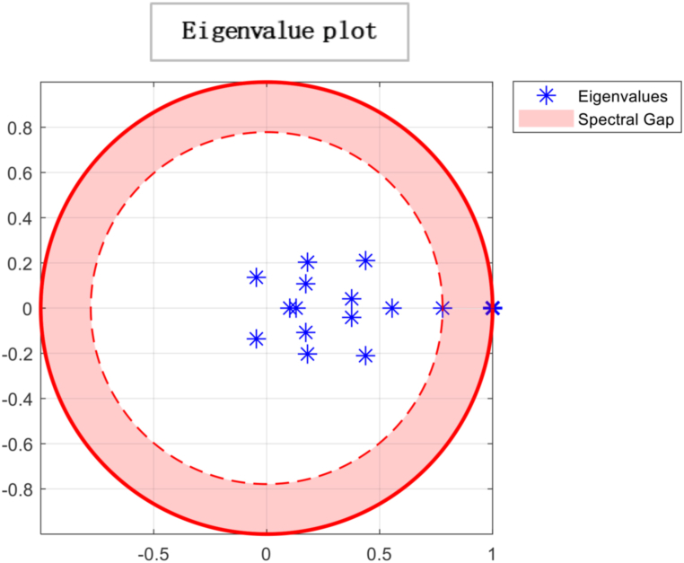 Fig. 17