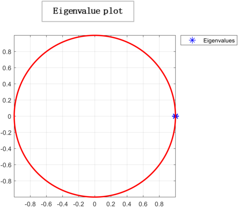 Fig. 12