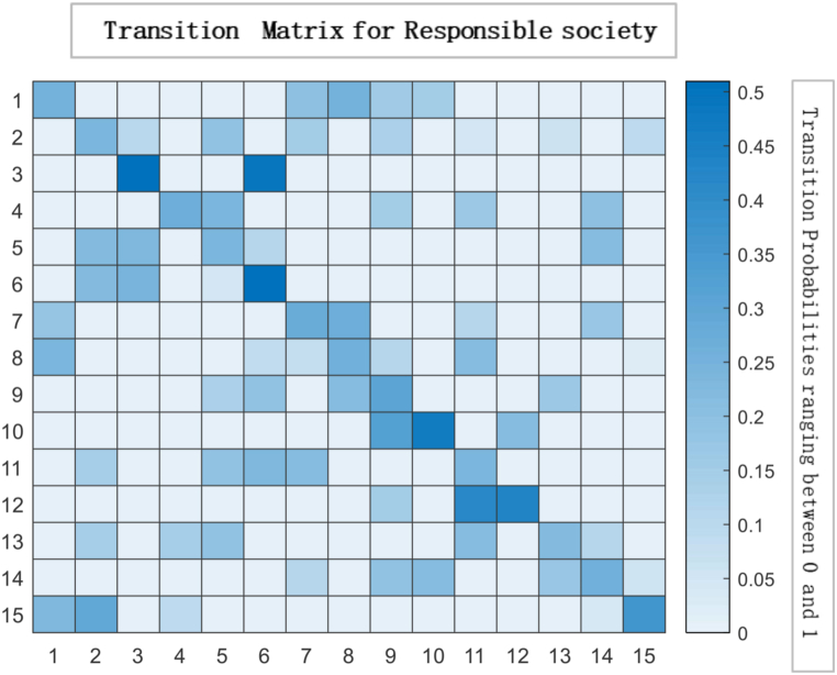 Fig. 14