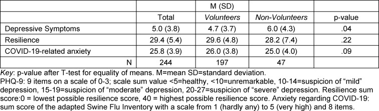 Table 4