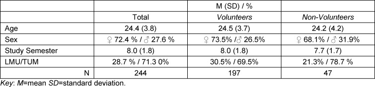 Table 3