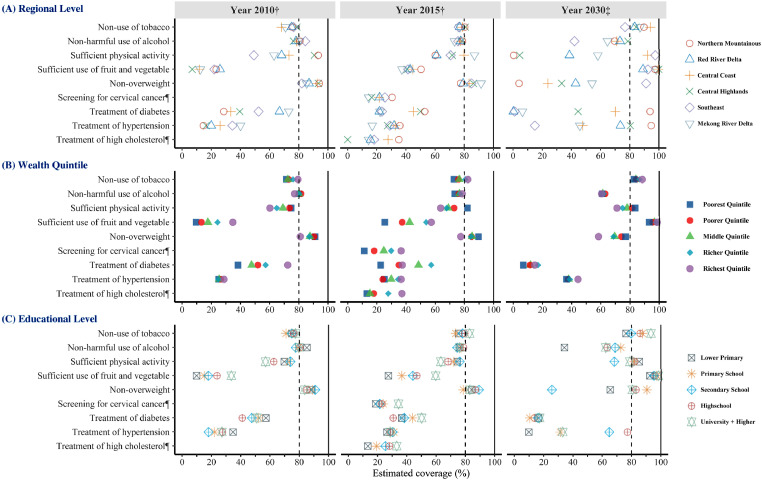 Figure 2: