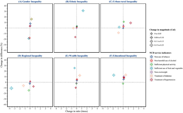 Figure 3: