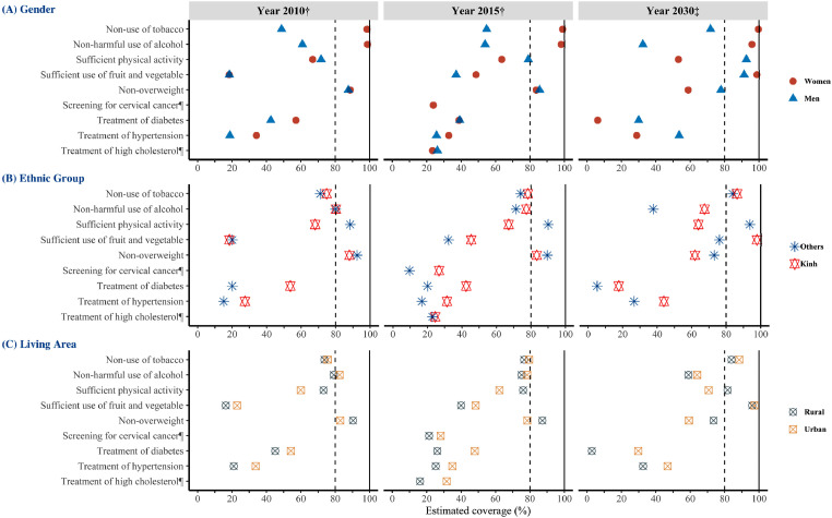 Figure 1: