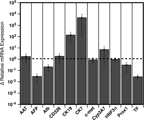 FIG. 7.