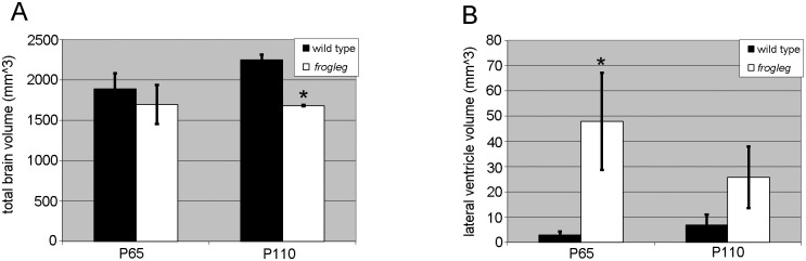 Fig 8