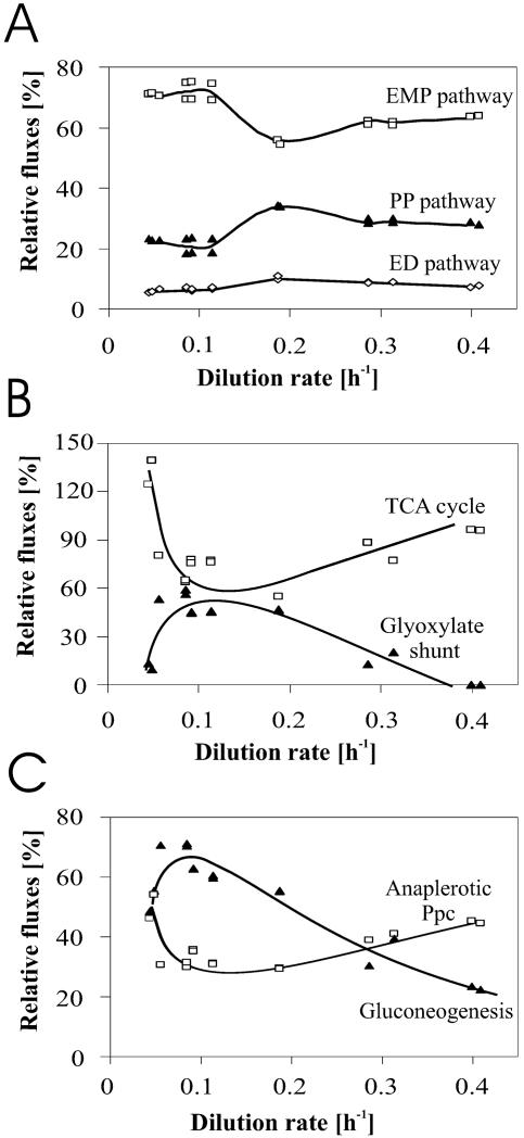 FIG. 8.