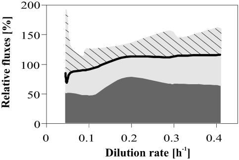 FIG. 7.