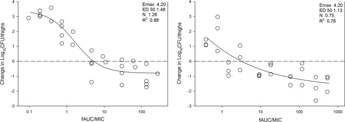 FIG 5