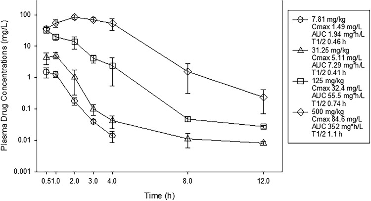 FIG 1