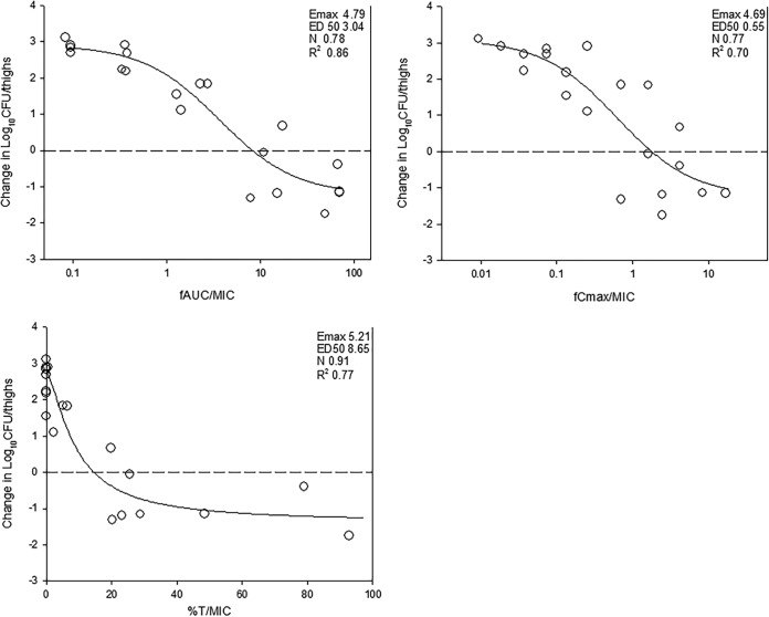 FIG 3