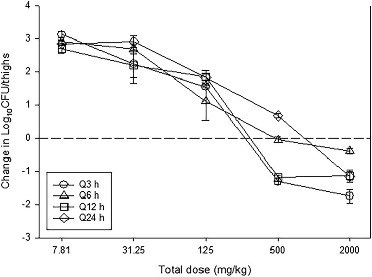 FIG 2