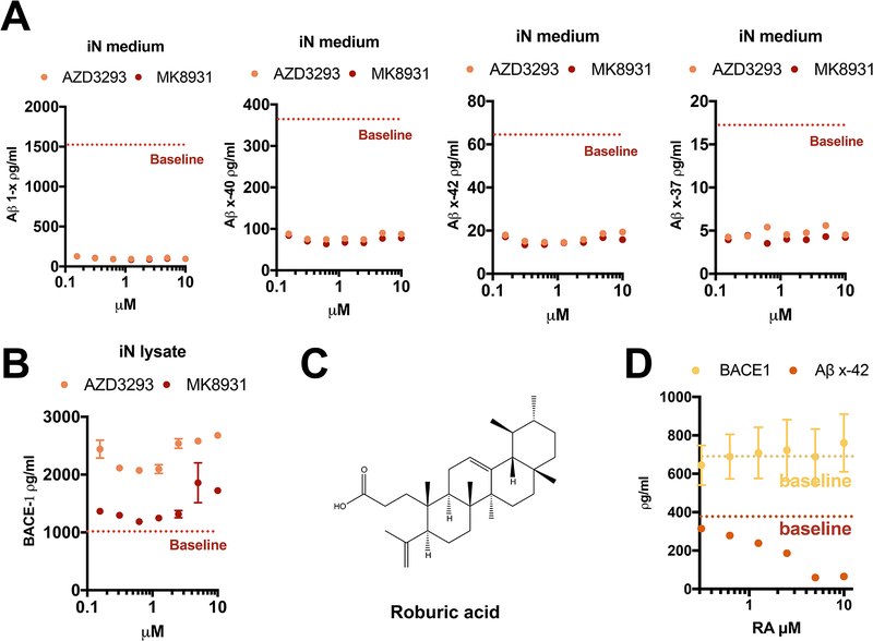 Figure 5.