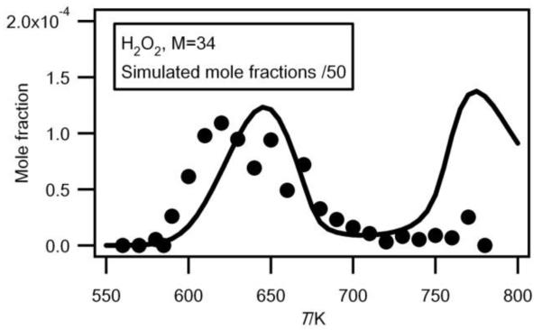 Fig.5