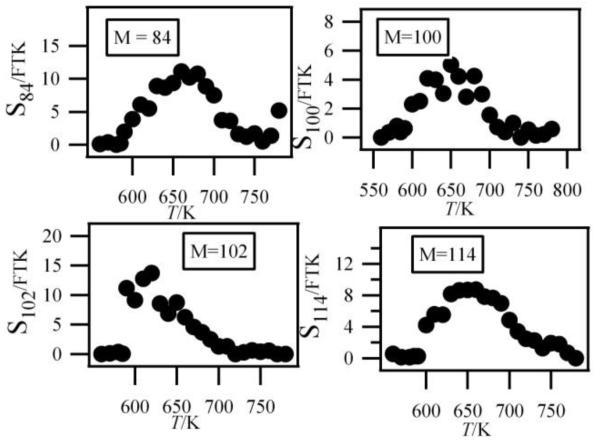 Fig.15