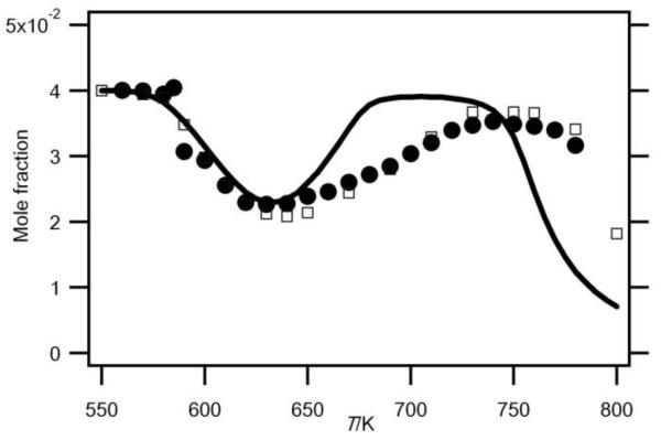 Fig.2