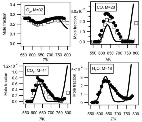 Fig.3